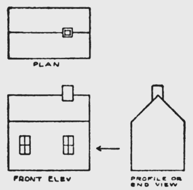 By William A. Radford, Ervin Kenison - https://books.google.com/books?id=niJGAQAAMAAJ&pg=PA66, Public Domain, https://commons.wikimedia.org/w/index.php?curid=138698796