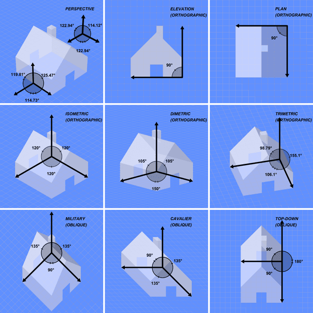 Projected Units Methods Visual Dravvt - Robotics Engineer & Software Developer